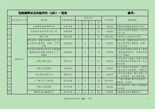 危险源辨识及分析评价(LEC)一览表
