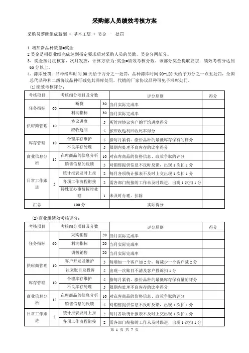 采购部人员绩效考核方案