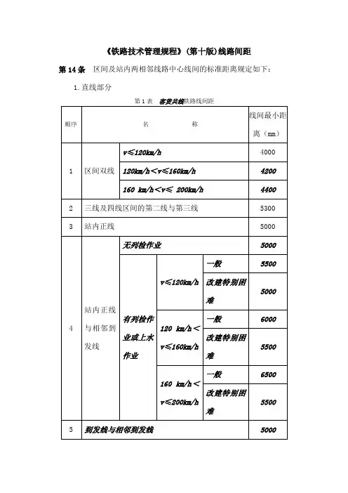《铁路技术管理规程》第十版线路间距规定