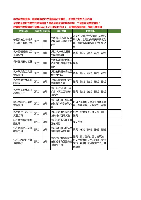 新版浙江省杭州酚类工商企业公司商家名录名单联系方式大全11家