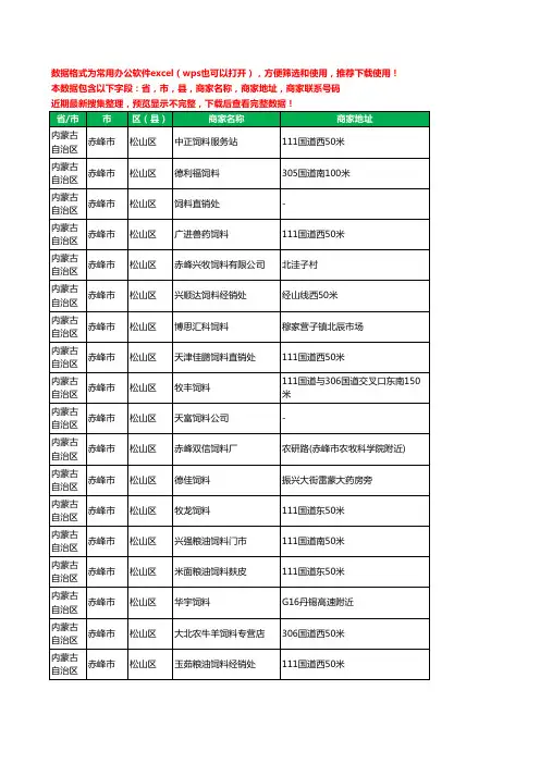 2020新版内蒙古自治区赤峰市松山区饲料工商企业公司商家名录名单黄页联系电话号码地址大全38家