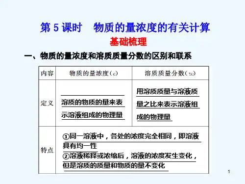 研究物质的实验方法-PPT课件