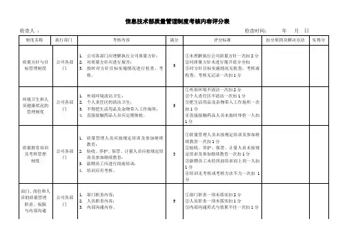 4信息技术部质量管理制度考核内容评分表