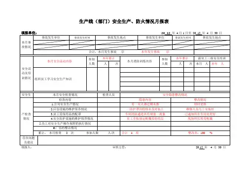 安全生产、防火情况月报表模版