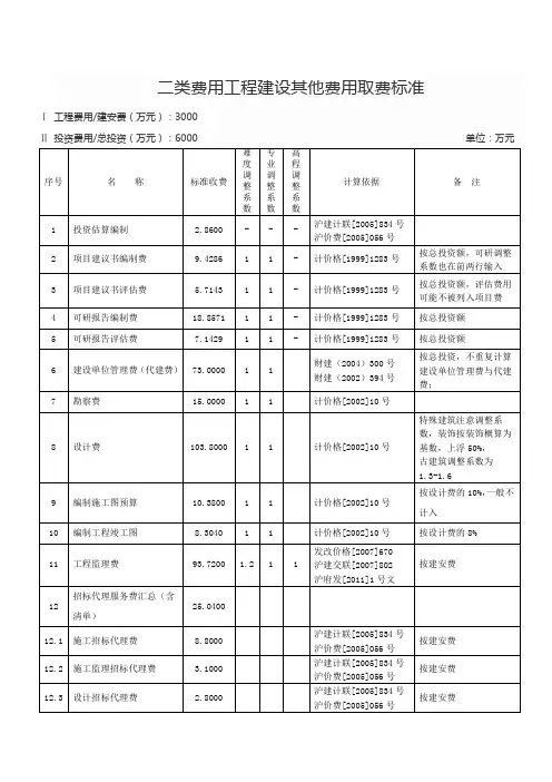 二类费用-工程建设其他费用取费标准集合(上海市-2012年版)