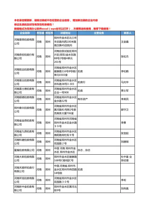 2020新版河南省拍卖工商企业公司名录名单黄页联系方式大全192家