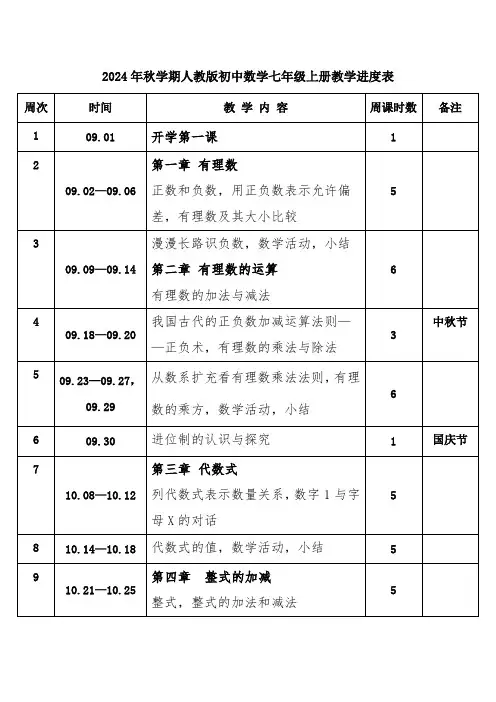 2024年秋学期人教版初中数学七年级上册教学进度表