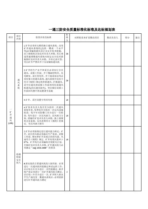 一通三防质量标准化表格
