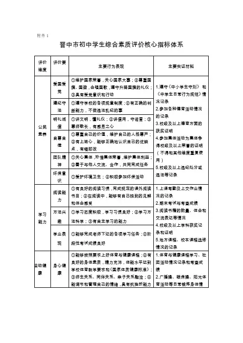 晋中初中学生综合素质评价核心指标体系