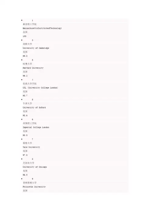 世界大学排名(前200名)