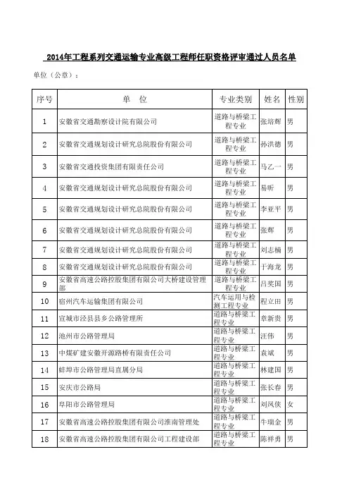 2014年安徽省交通工程高级职称通过名单