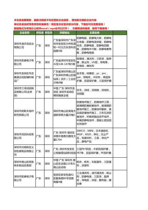 新版广东省深圳三防布工商企业公司商家名录名单联系方式大全47家