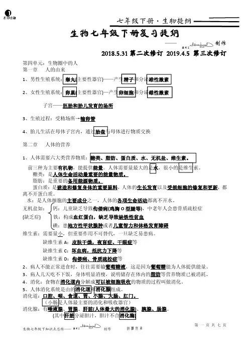 人教版七年级下生物提纲(精品分类)