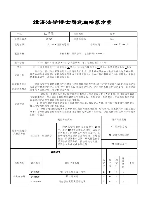中南财经政法大学研究生培养方案-博士-经济法学