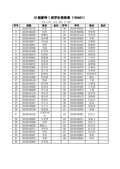 15级(大一)各班学生名单