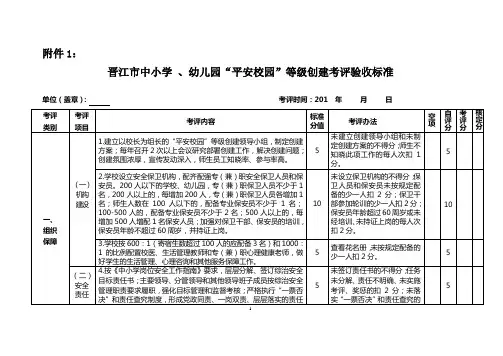 平安校园等级创建考评验收标准