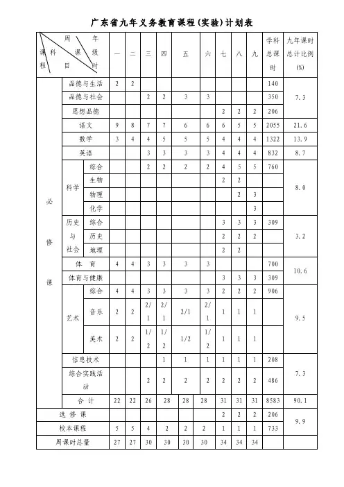 广东省九年义务教育课程