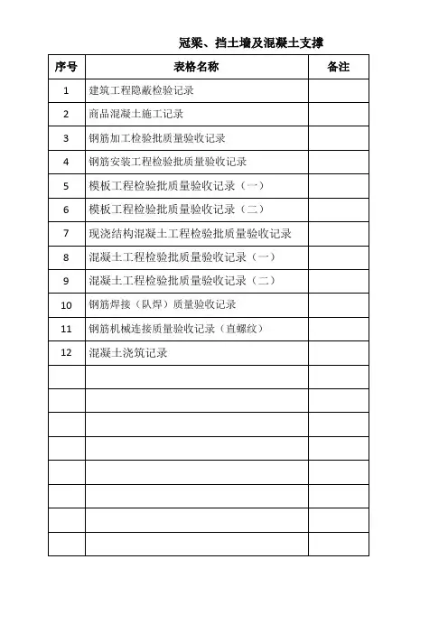 7、冠梁、挡土墙及混凝土支撑施工用表