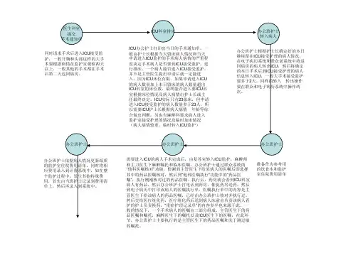 ICU科室主业务流程图