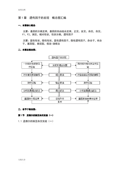 高中生物必修2概念图总汇编