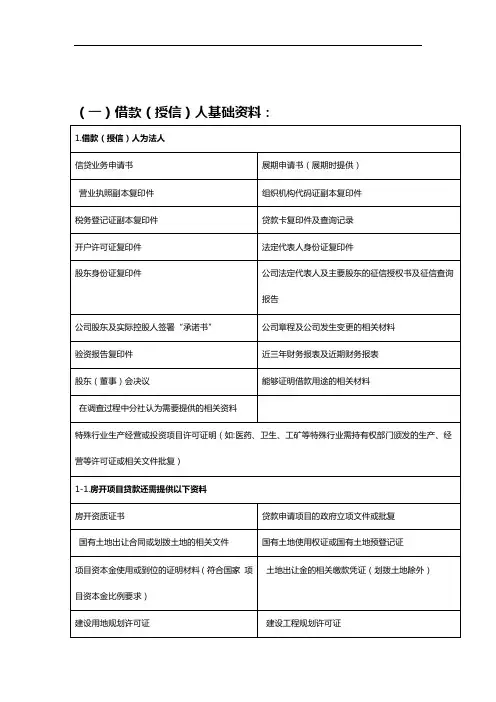 各类型贷款需提供资料