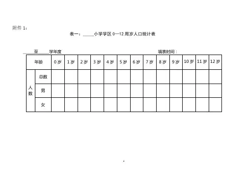 小学周岁人口统计表