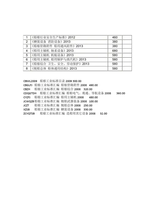 船舶舾装标准汇编(上、中、下)