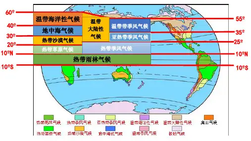考点二-世界气候类型分布图及判读方法ppt课件
