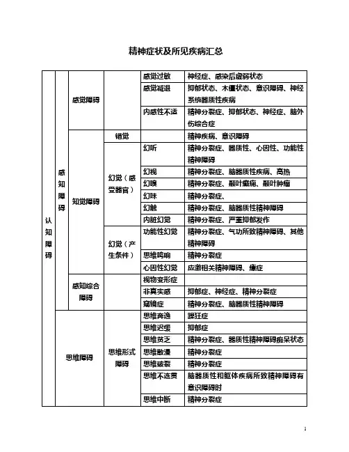 精神症状及所见疾病汇总