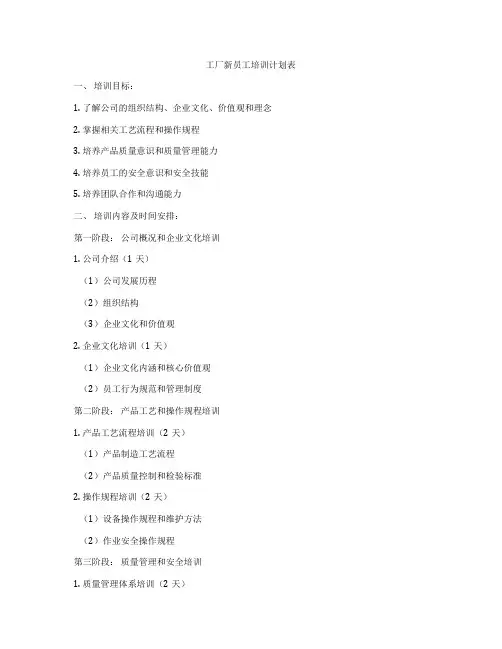工厂新员工培训计划表