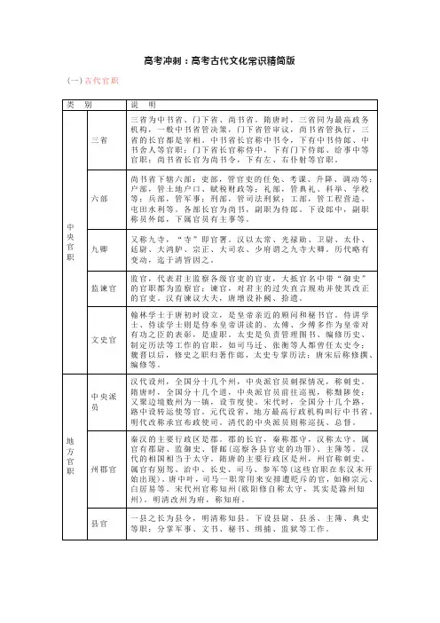 高考冲刺：高考古代文化常识精简版