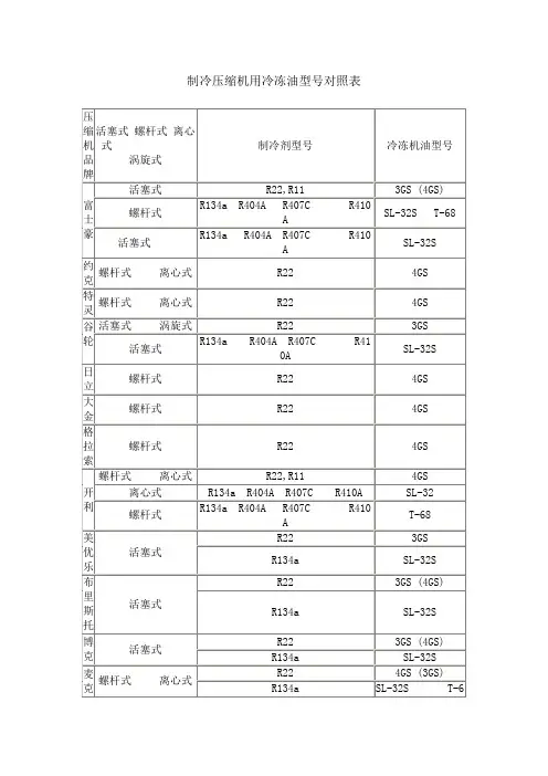 冷冻油分类