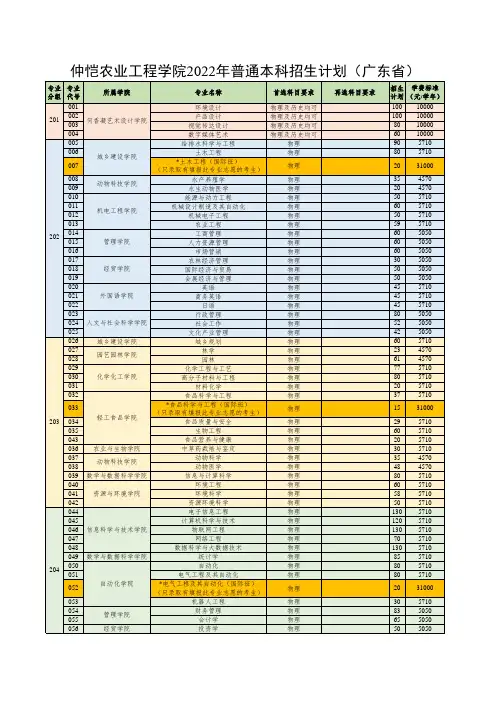 仲恺农业工程学院20xx年普通本科招生计划广东省