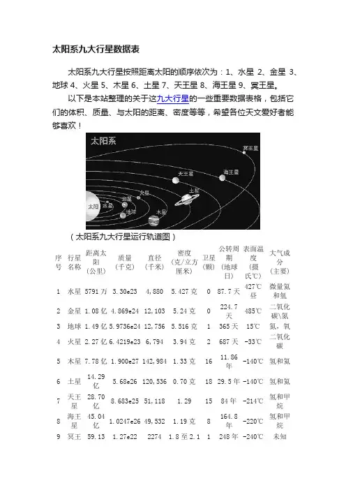 太阳系九大行星数据表