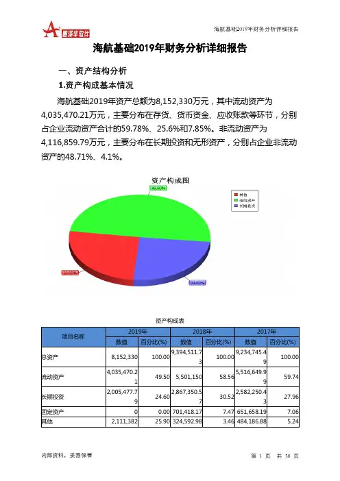 海航基础2019年财务分析详细报告