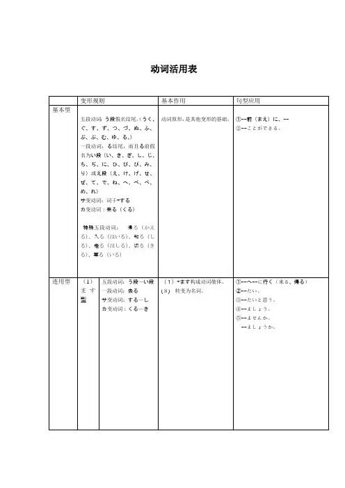 日语动词变形表