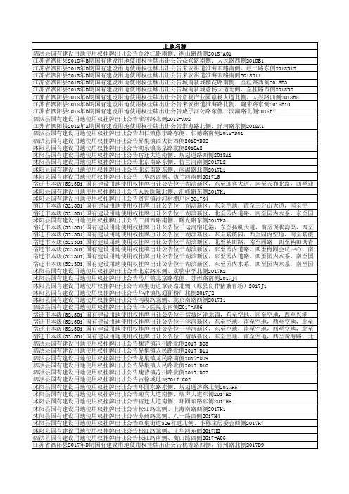 宿迁2016年至今土地成交明细