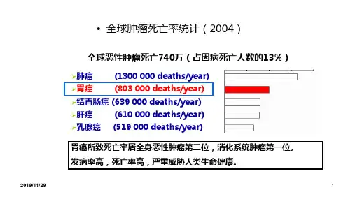 胃蛋白酶原(PG)PPT课件