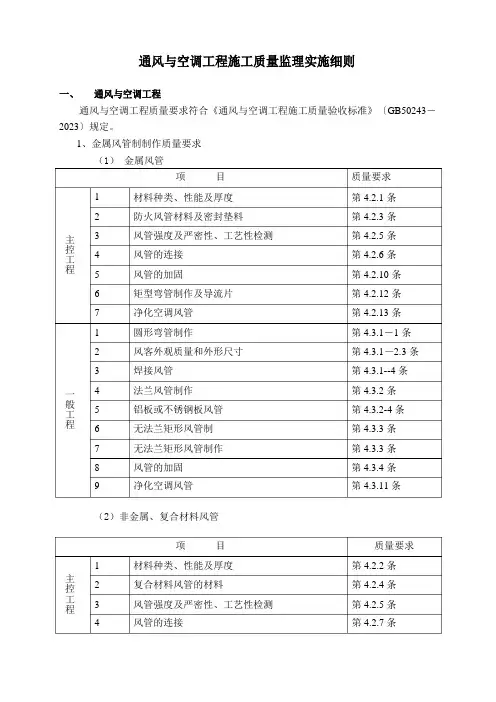通风与空调监理细则