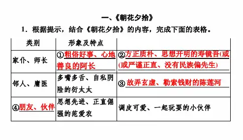 部编人教版语文 专项复习  名著阅读  习题课件  PPT