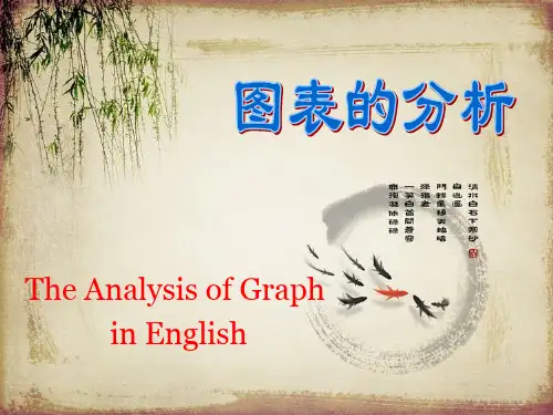 如何用英文分析各种图表