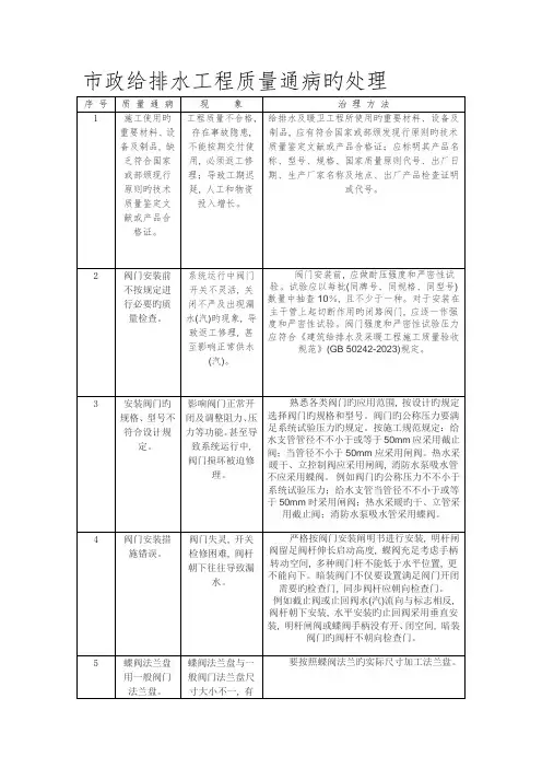 市政给排水工程质量通病的处理