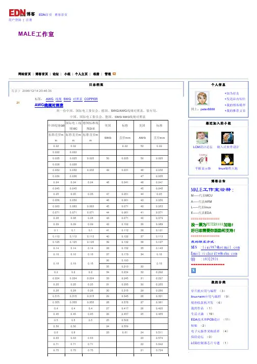 线规