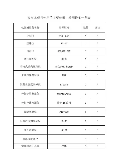 市政监理拟在本项目使用的主要仪器、检测设备一览表