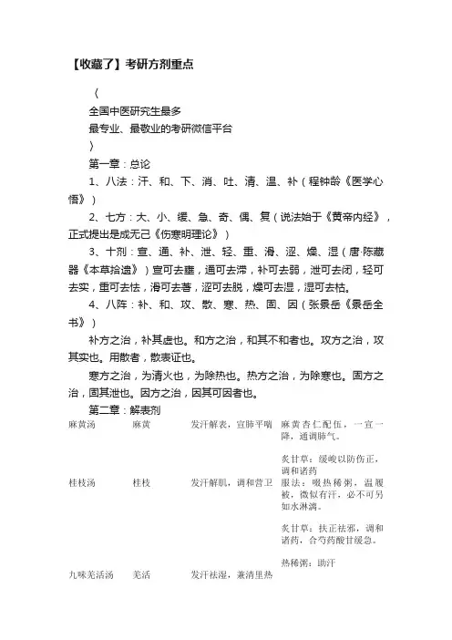 【收藏了】考研方剂重点