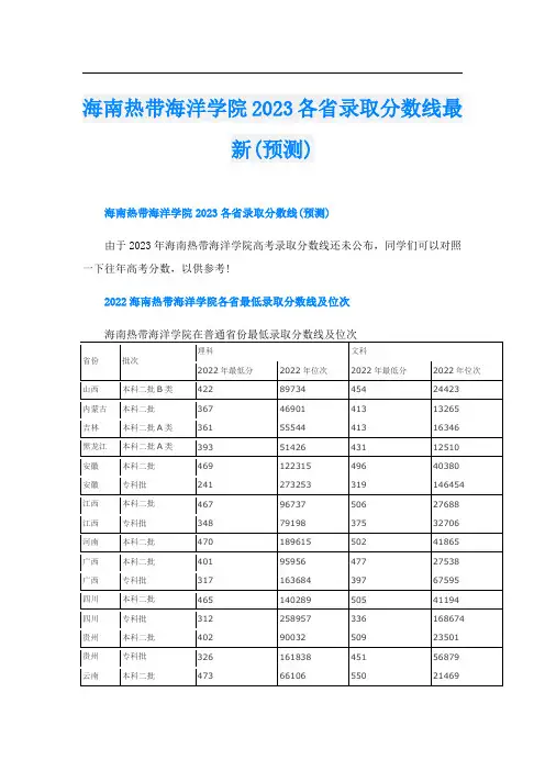 海南热带海洋学院2023各省录取分数线最新(预测)