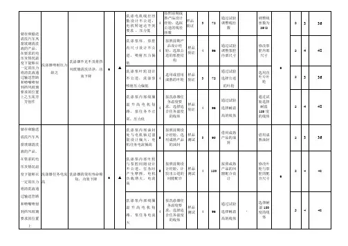 DFMEA模板