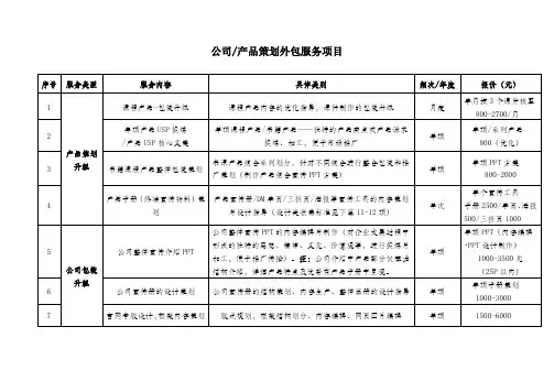 外包服务项目清单