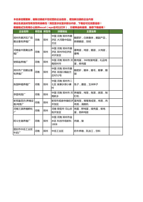 新版河南省郑州养殖厂工商企业公司商家名录名单联系方式大全10家