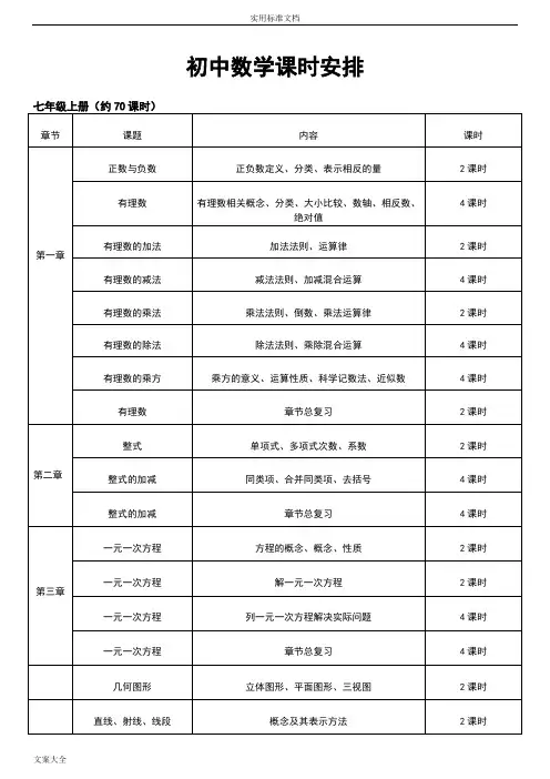 初中数学一对一课时安排
